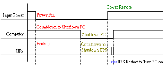 Shutdown Time